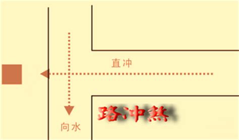 路煞 风水